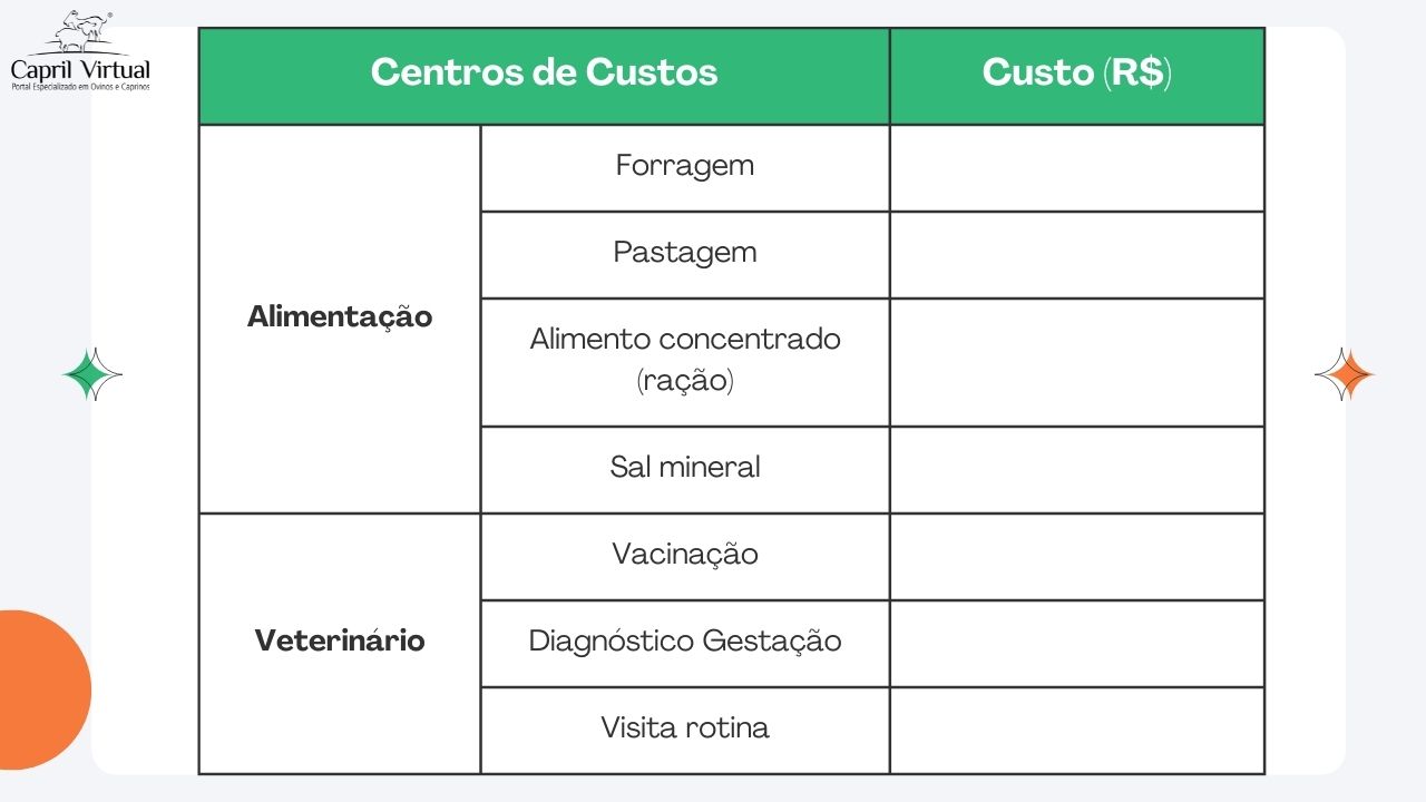 Tabela de exemplo de centros de custo