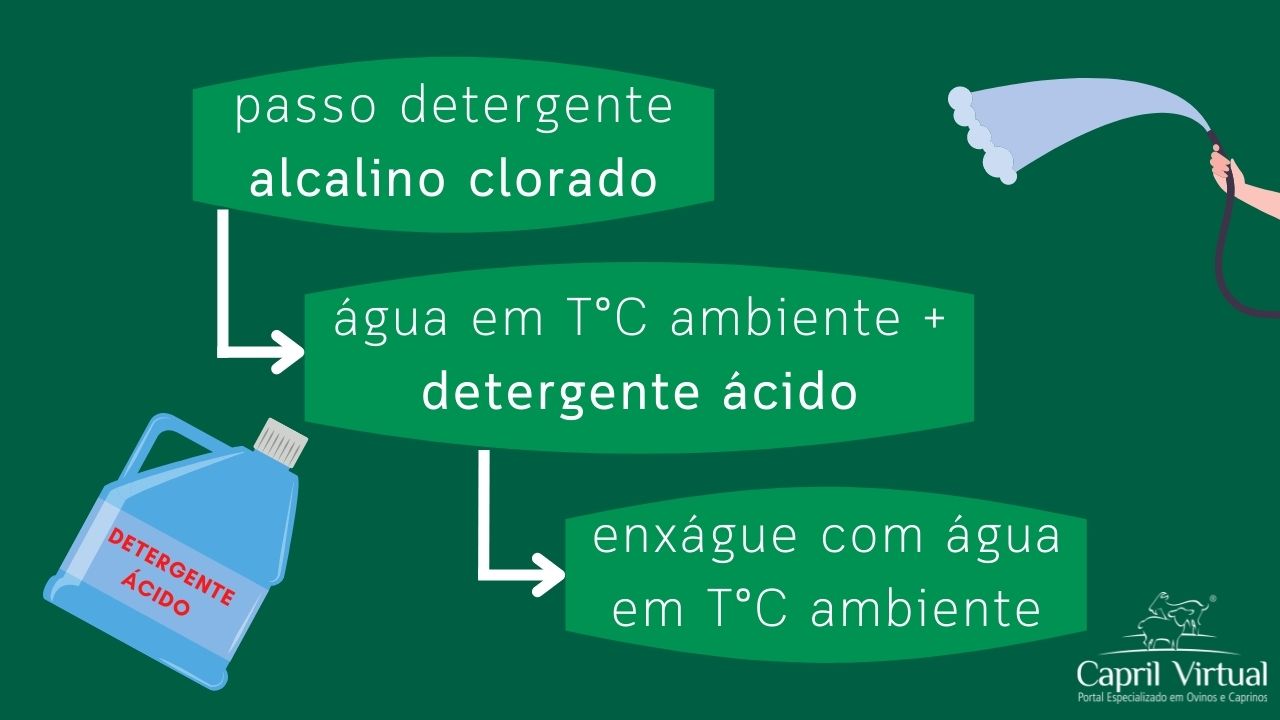 Detergente ácido