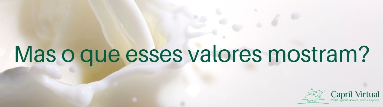 Mas o que esses valores mostram?