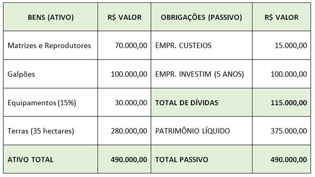 Tabela Financeira